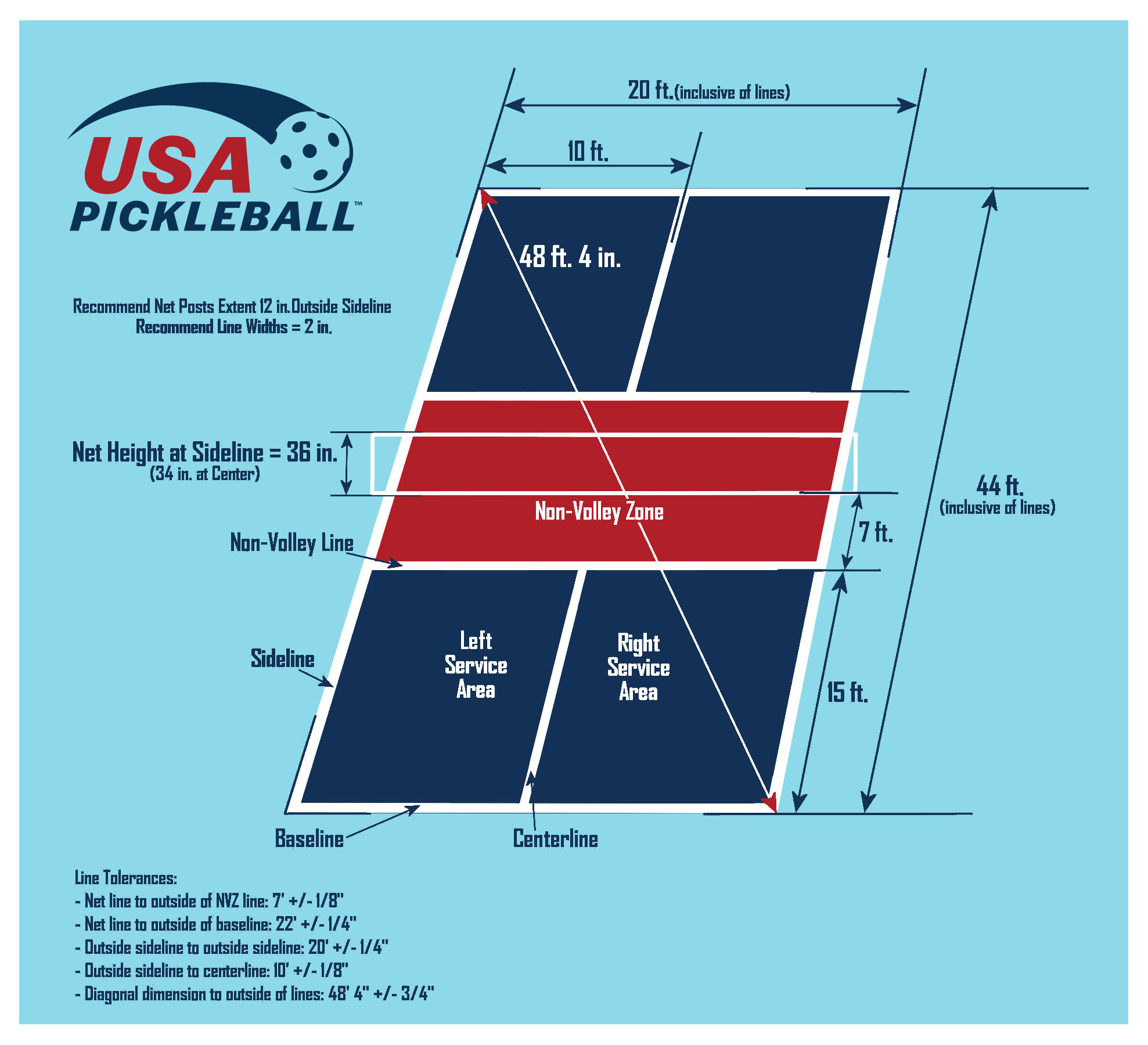 Pickleball Court Layout And Designs