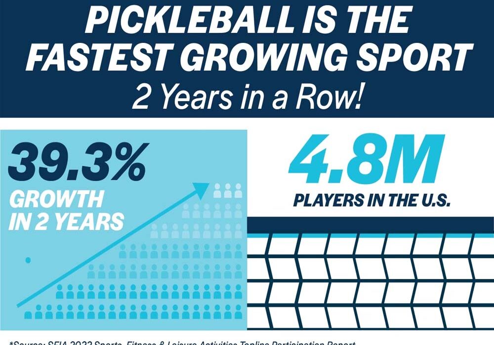 pickleball-fastest-growing-sport